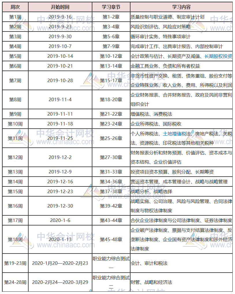 【學(xué)習(xí)計劃表】想一次過注會綜合階段？你該從什么時候開始備考注會