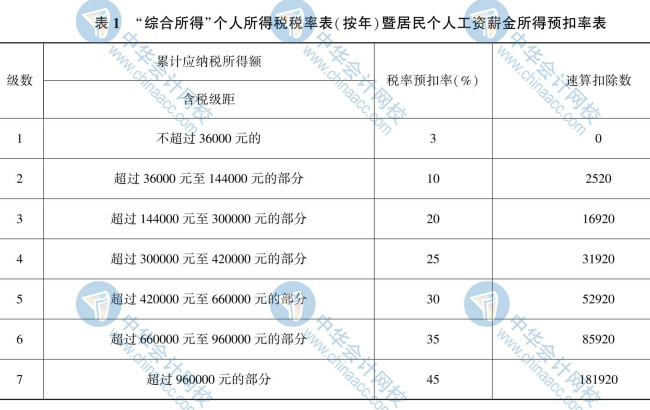 【新】2020年初級會計《經(jīng)濟法基礎(chǔ)》思維導圖第八章