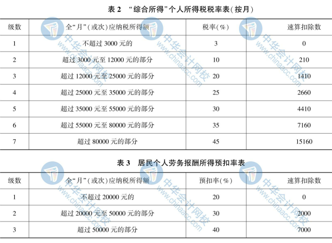 【新】2020年初級會計《經(jīng)濟法基礎(chǔ)》思維導圖第八章