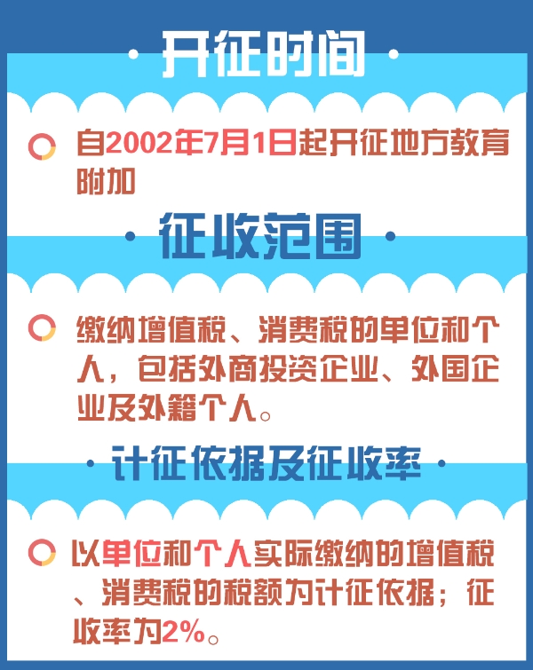 1分鐘了解：教育費(fèi)附加和地方教育附加的區(qū)別