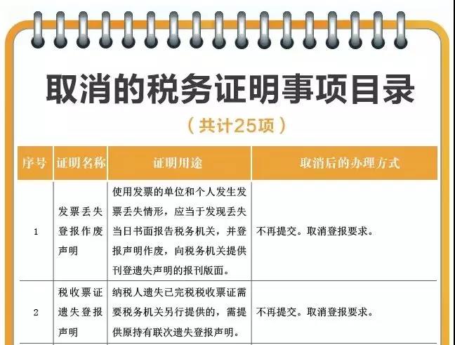 關于發(fā)票使用的5個重要提醒！年末必看！