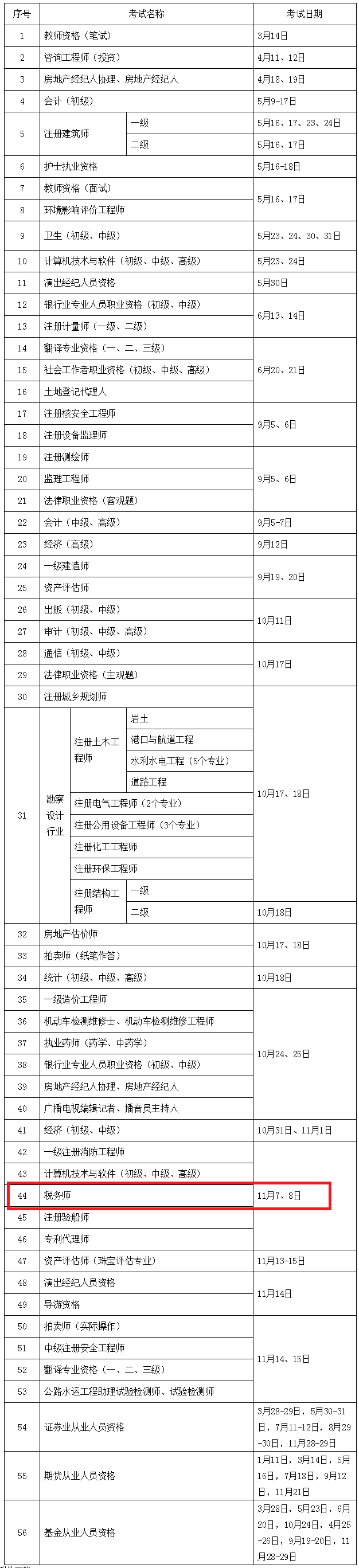 最新通知：2020年度稅務師考試時間為11月7日-8日