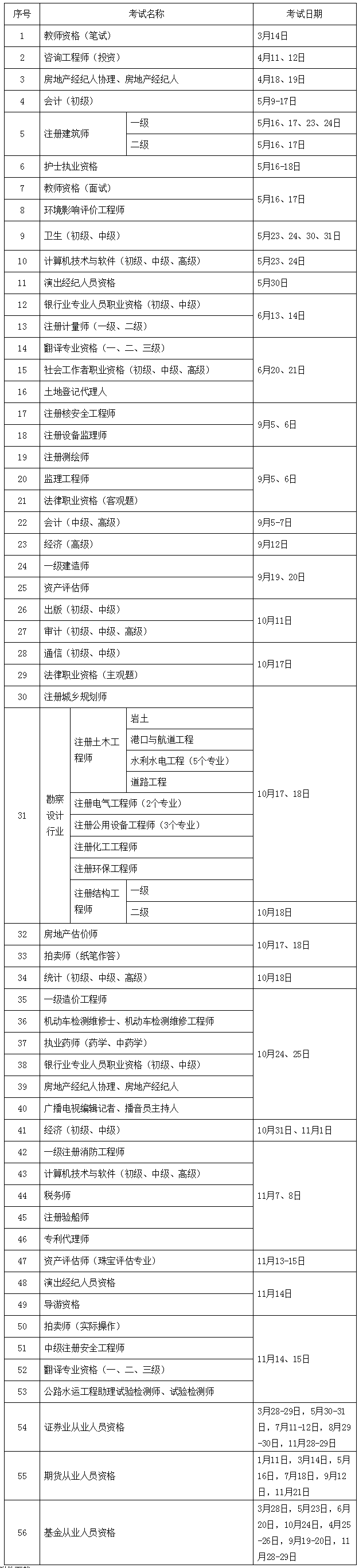 考試計劃