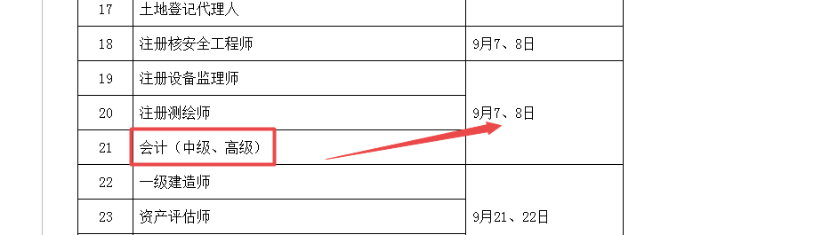 2020年高級會計師考試時間 與2019年相比有什么變化？