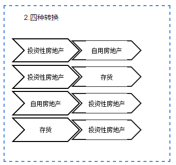 他來啦！他來啦！會計張亮老師2020注會新課免費試聽啦！