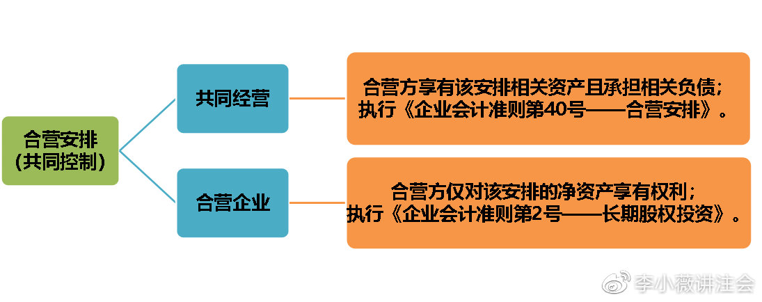 CPA江湖備受爭(zhēng)議的“大反派”長(zhǎng)投 這次被我搞定了（1）