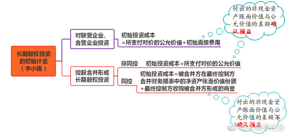 小白初學(xué)《會(huì)計(jì)》長(zhǎng)投居然有這么多小技巧?。?）