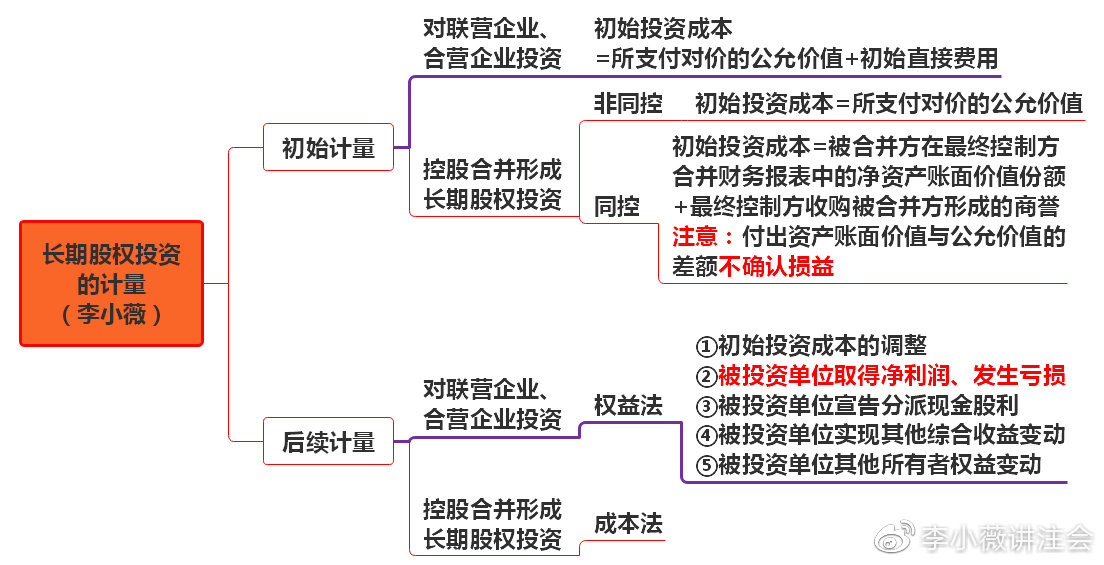 小白初學(xué)《會計》長投居然有這么多小技巧?。?）