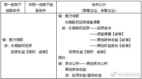 小白初學(xué)《會(huì)計(jì)》長(zhǎng)投居然有這么多小技巧！（4）