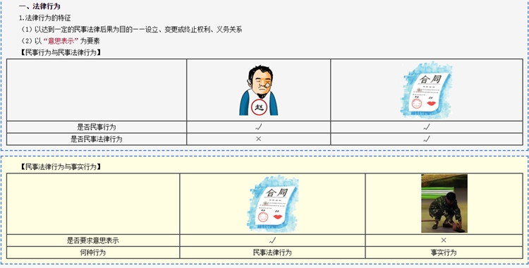 經(jīng)濟(jì)法簡單嗎？學(xué)習(xí)時(shí)間少如何做到考試合格？