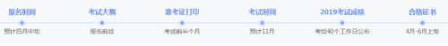 稅務(wù)師考試等時間節(jié)點