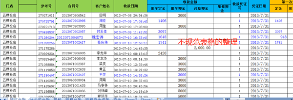 新課上線通知：財會人必須掌握的100個Excel實操技巧