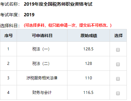 稅務(wù)師高分頻傳！