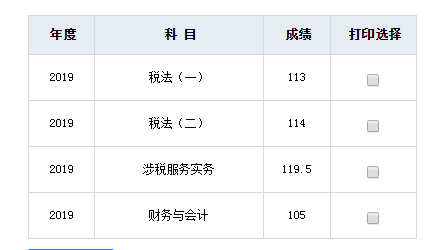 稅務(wù)師高分頻傳！