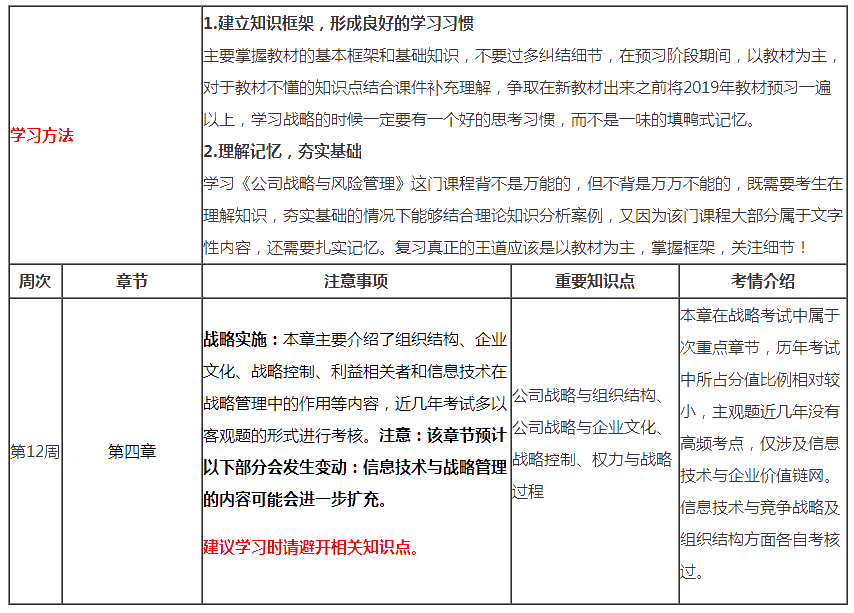 （第12周）注會(huì)《戰(zhàn)略》學(xué)習(xí)計(jì)劃表出爐！你想看的都在這！