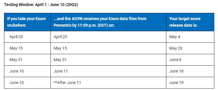 官宣！2020年AICPA考試Q2季度考試成績(jī)公布日期！