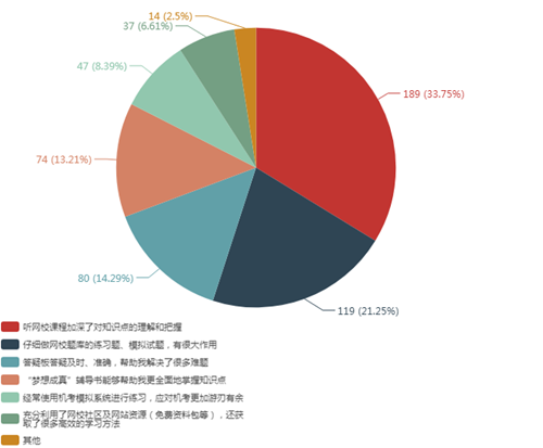 【未讀】看了這份調(diào)查報(bào)告~發(fā)現(xiàn)備考注會(huì)的究極爆款原來是ta