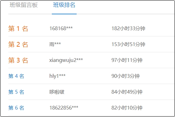 你的小伙伴中級會計(jì)職稱已經(jīng)學(xué)習(xí)182小時(shí)了 你呢？