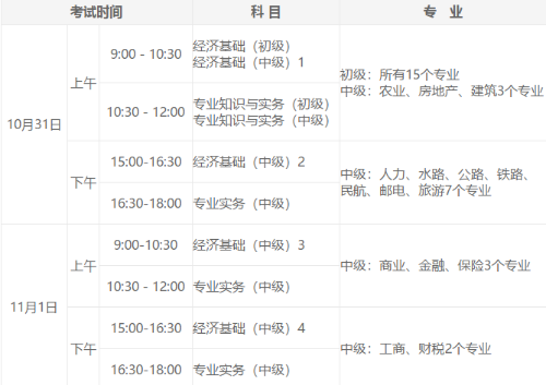 經(jīng)濟師考試時間安排