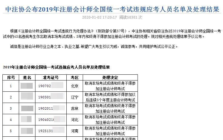 中注協(xié)公布2019年注冊會計師全國統(tǒng)一考試違規(guī)應(yīng)考人員名單及處理結(jié)果