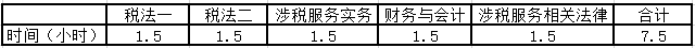 8月份計劃表