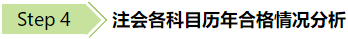 從注會各科特點、難易程度及合格率 分析如何科學(xué)報考提高通過率