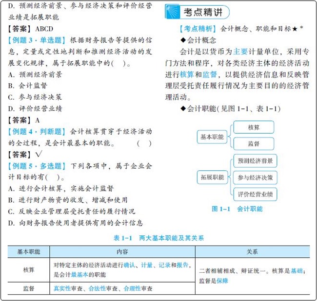 初級會計習(xí)題強(qiáng)化階段大力推薦夢想成真系列輔導(dǎo)書之-《經(jīng)典題解》