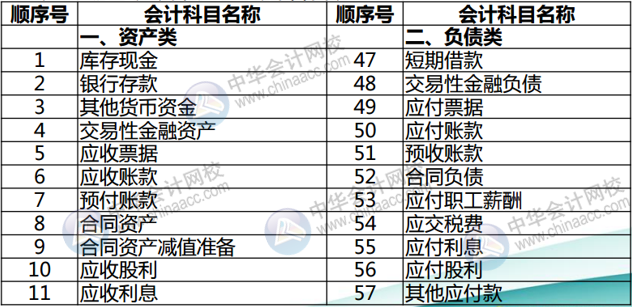 正保會(huì)計(jì)網(wǎng)校