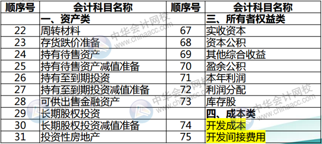 正保會(huì)計(jì)網(wǎng)校