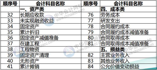 正保會(huì)計(jì)網(wǎng)校