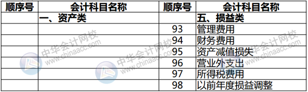 正保會(huì)計(jì)網(wǎng)校