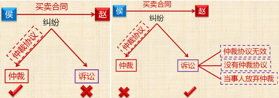 經濟法知識點