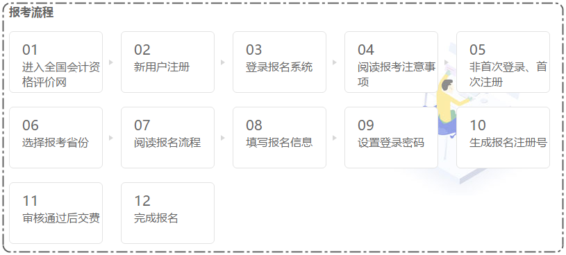 會計證報考條件2019年和2020年相比有變化嗎？