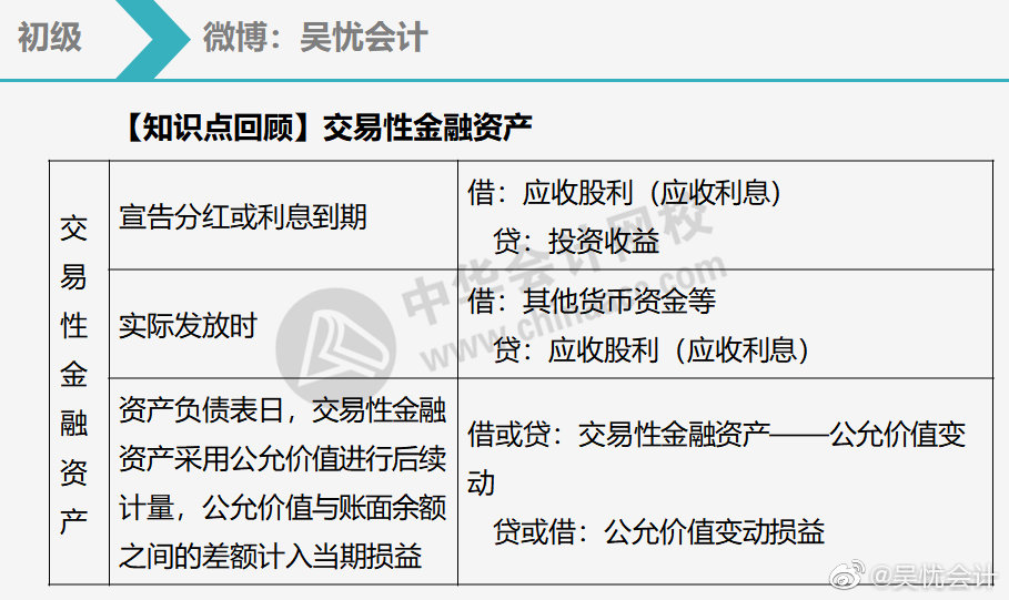 六張圖幫你搞定交易性金融資產(chǎn)2