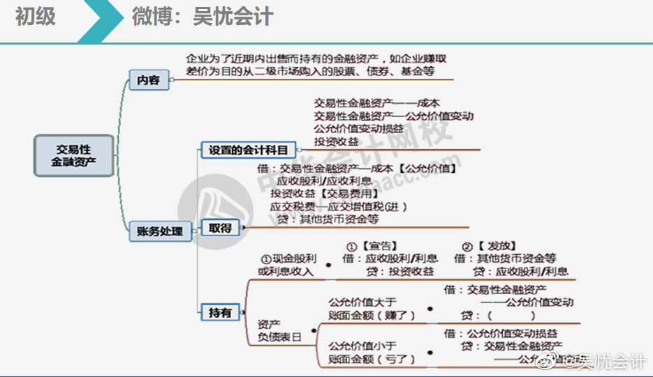 六張圖幫你搞定交易性金融資產(chǎn)4