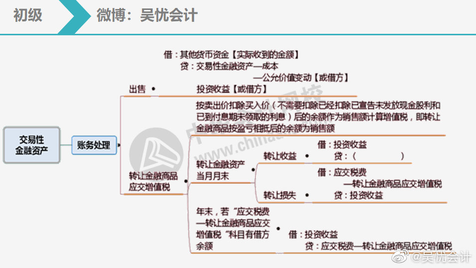 六張圖幫你搞定交易性金融資產(chǎn)5