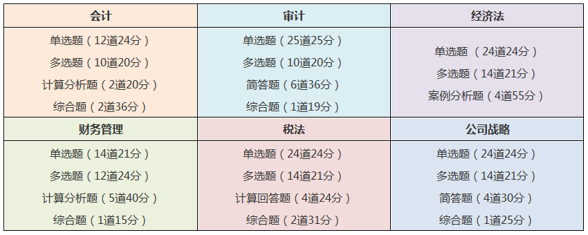 考完中級考注會！2021同時備考科目要這么搭配！