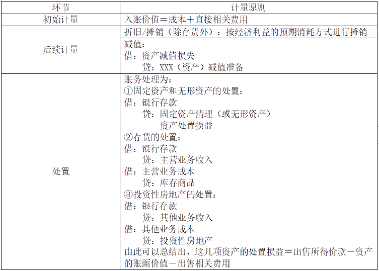 分門別類：中級(jí)會(huì)計(jì)實(shí)務(wù)21章難度劃分