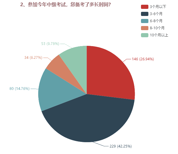 為了高考不能只讀高三！為了考過(guò)中級(jí)也不能只等3月份！