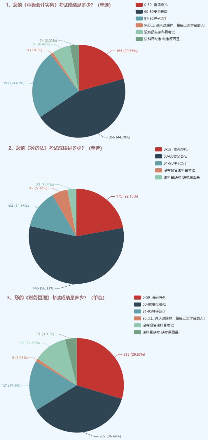 為了高考不能只讀高三！為了考過(guò)中級(jí)也不能只等3月份！