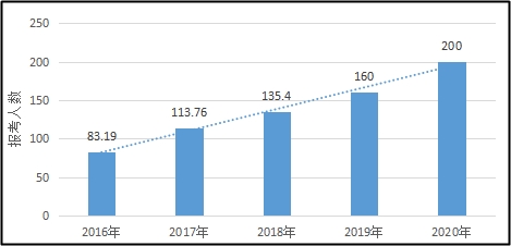 考生故事：邊工作邊學(xué)習(xí) 中級(jí)會(huì)計(jì)考試報(bào)三科 一年能過(guò)嗎？