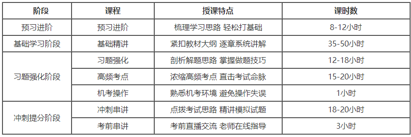 初級(jí)會(huì)計(jì)考生：選擇課程還是選擇輔導(dǎo)書？我太難了......