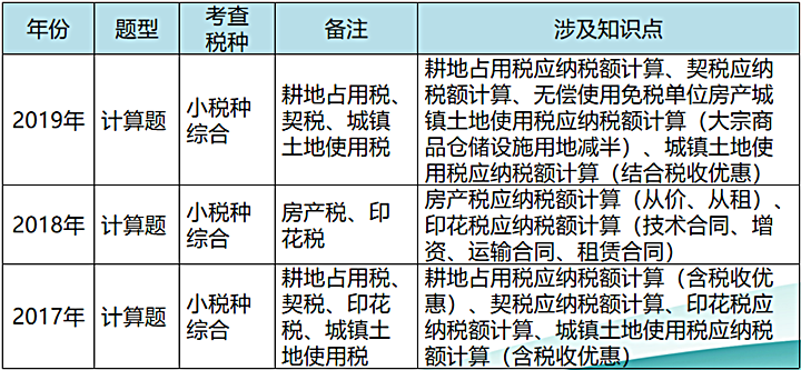 小稅種綜合