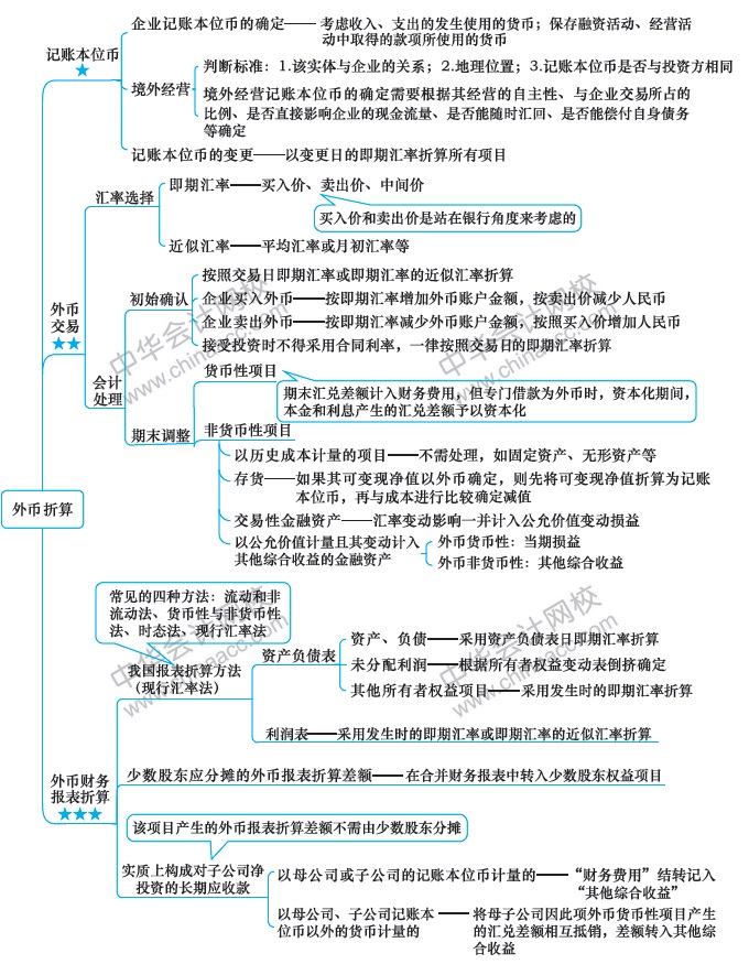 第13周：2020注會(huì)學(xué)習(xí)計(jì)劃表 看到就是賺到！學(xué)Ta！