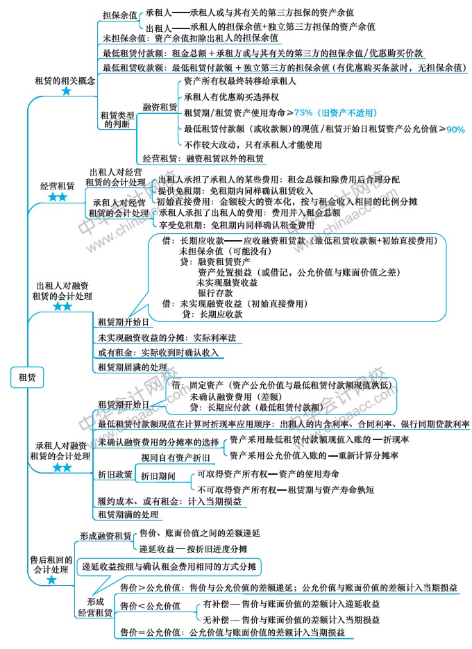 第13周：2020注會(huì)學(xué)習(xí)計(jì)劃表 看到就是賺到！學(xué)Ta！