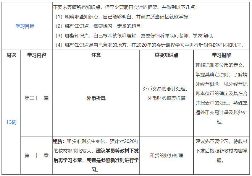 第13周：2020注會(huì)學(xué)習(xí)計(jì)劃表 看到就是賺到！學(xué)Ta！