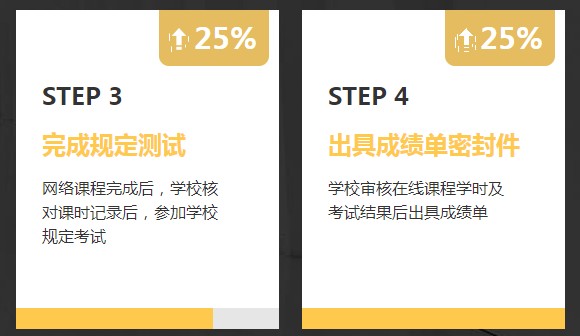 非會計專業(yè)報考AICPA需要修補多少會計學分？1