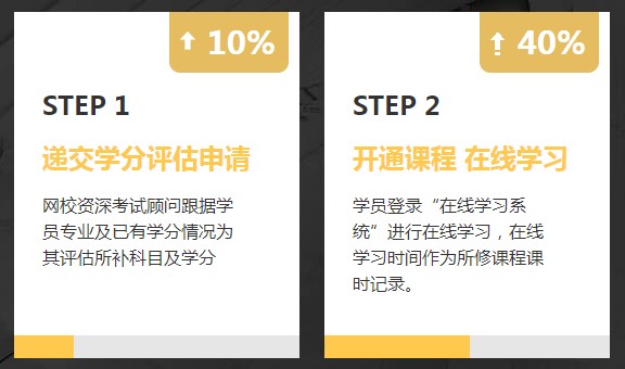 非會計專業(yè)報考AICPA需要修補多少會計學(xué)分？