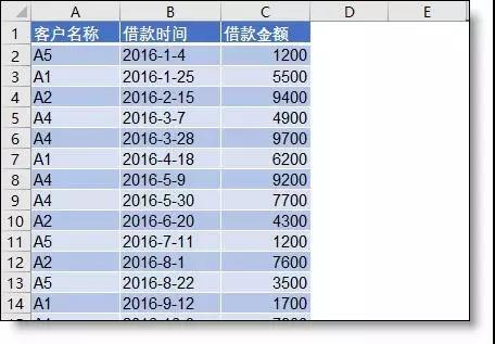 如何用excel做賬齡分析表？