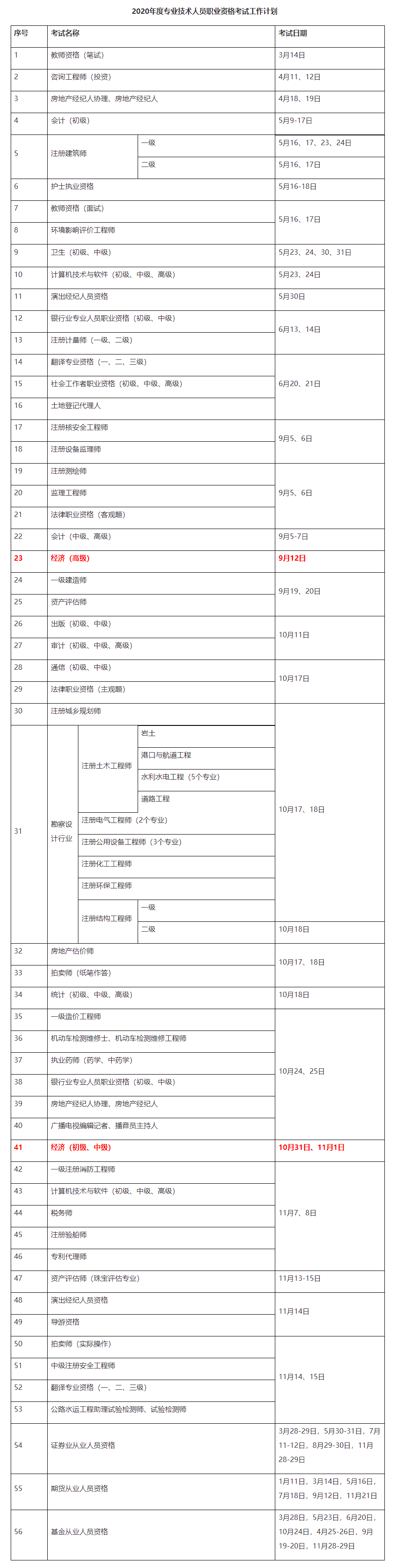 2020初中級經(jīng)濟師考試時間確定！10月31日、11月1日_中級經(jīng)濟師_正保會計網(wǎng)校